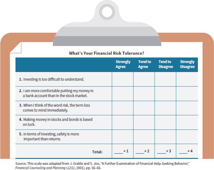 a quiz with four choices each to measure your financial risk tolerance: strongly agree (one point), tend to agree (two points), tend to disagree (three points), and strongly agree (four points); mark the five boxes, (one) investing is too difficult to understand, (two) I am more comfortable putting my money in the bank than the stock market, (three) when I think of risk, loss comes to mind right away, (four) making money in stocks and bonds is based on luck, (five) safety is more important than returns when investing