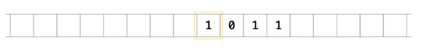 A graphical representation of the simplest computer. It consists of a long piece of paper tape with a 1-by-1 grid printed on it. Each cell stores the number 1 or 0. The computer is also able to keep track of its current location within the grid.