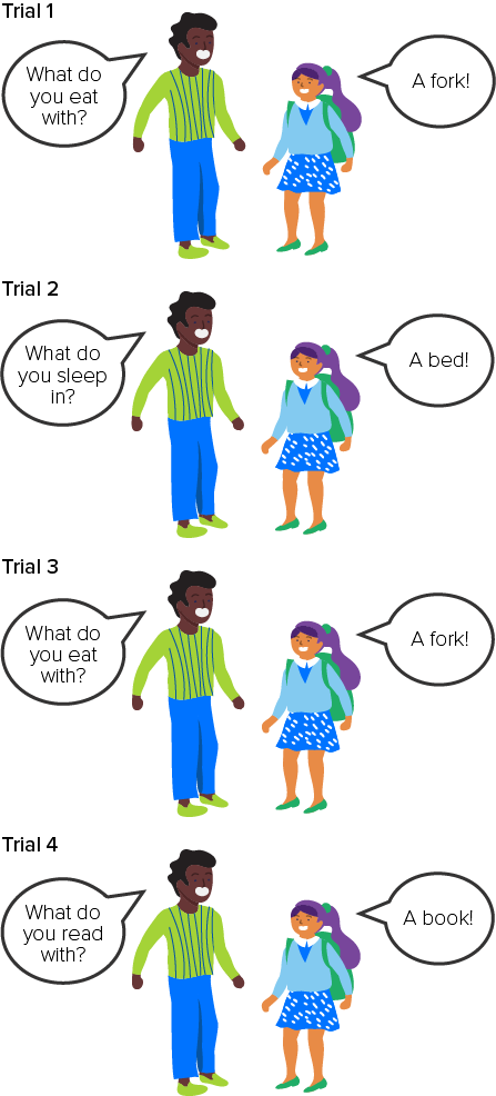 Step 2: RR Target 3 vs. Previously Mastered Targets