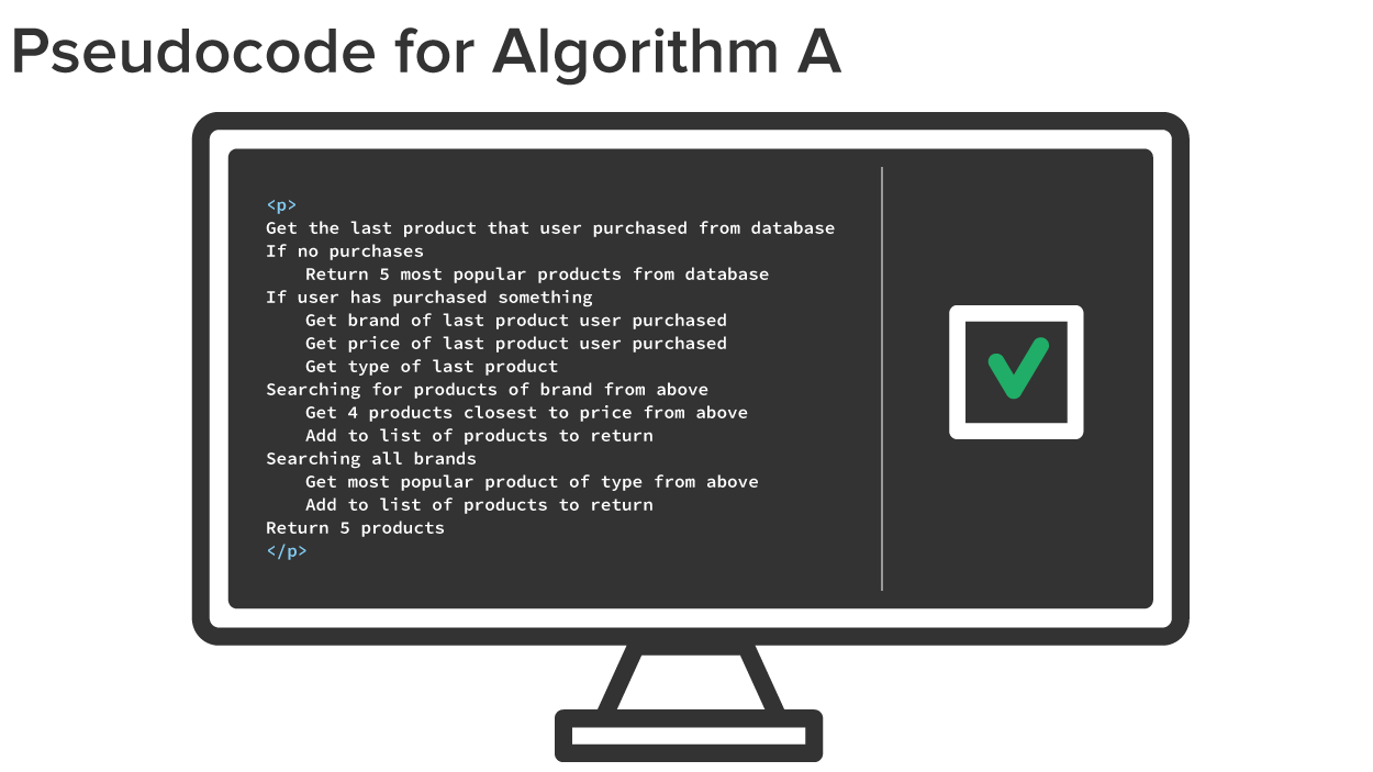 List of elements in plain language to represent the flow of an algorithm without a coding language used.