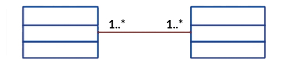 UML Class Diagram Notation for Many-to-Many Relationship