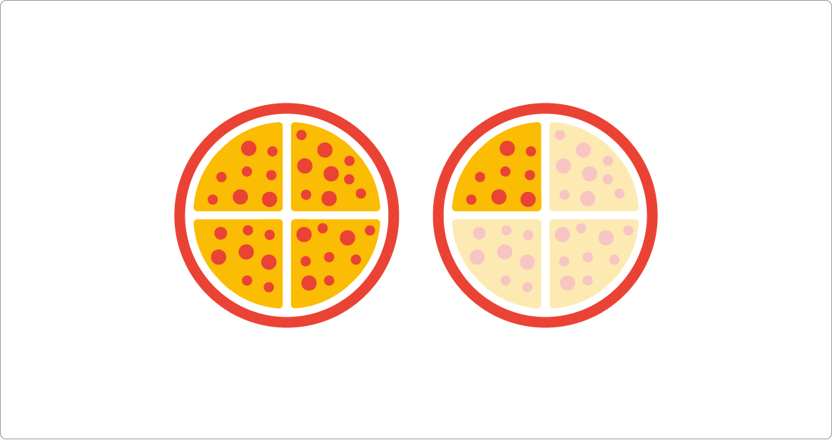 A plain background with two pizzas, each cut into four equal pieces. In the first pizza, all four pieces are eaten. In the second pizza, only one piece is eaten.