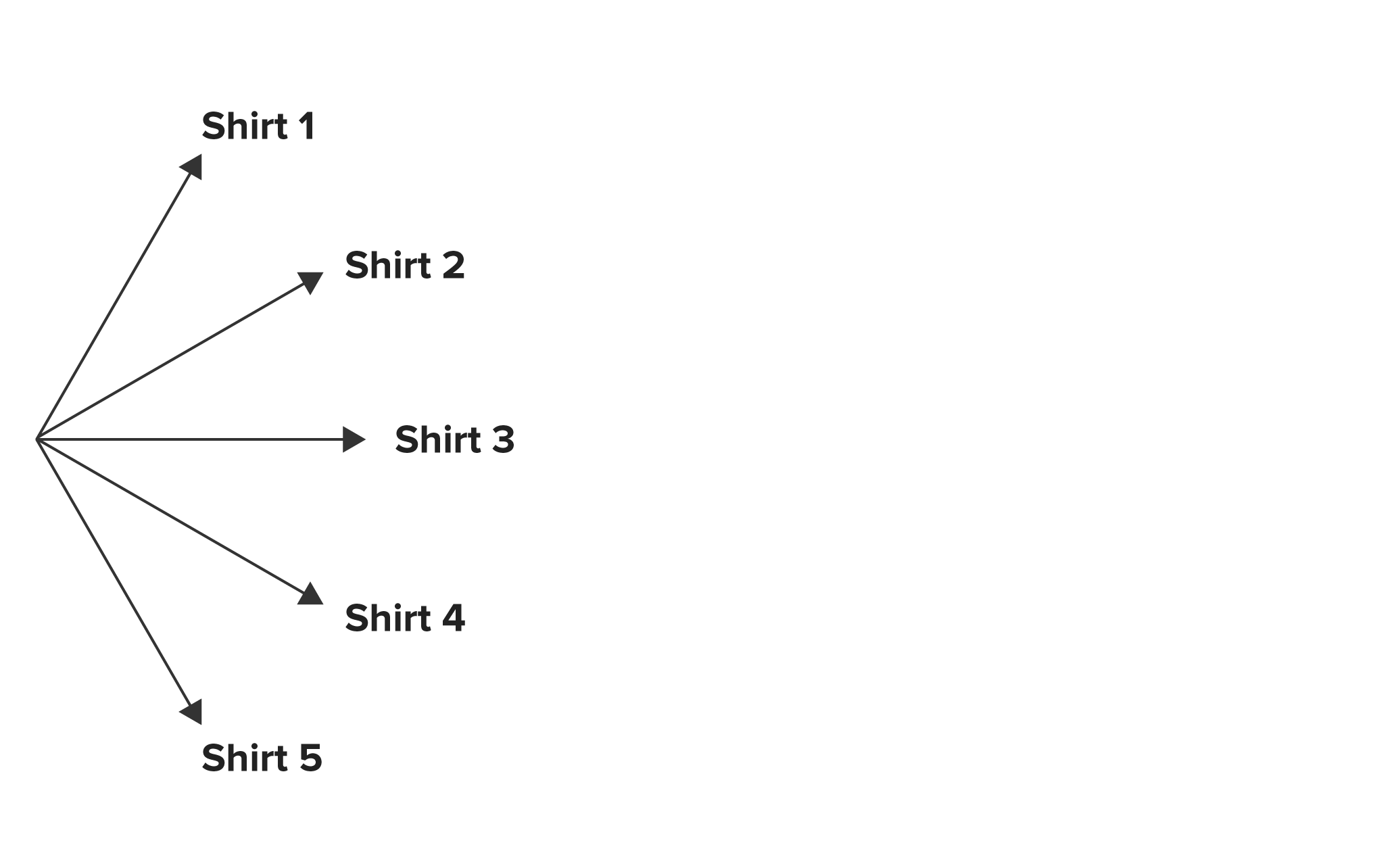 A tree diagram with five branches extending from a single point with each branch pointing to Shirts 1, 2, 3, 4, and 5, respectively.