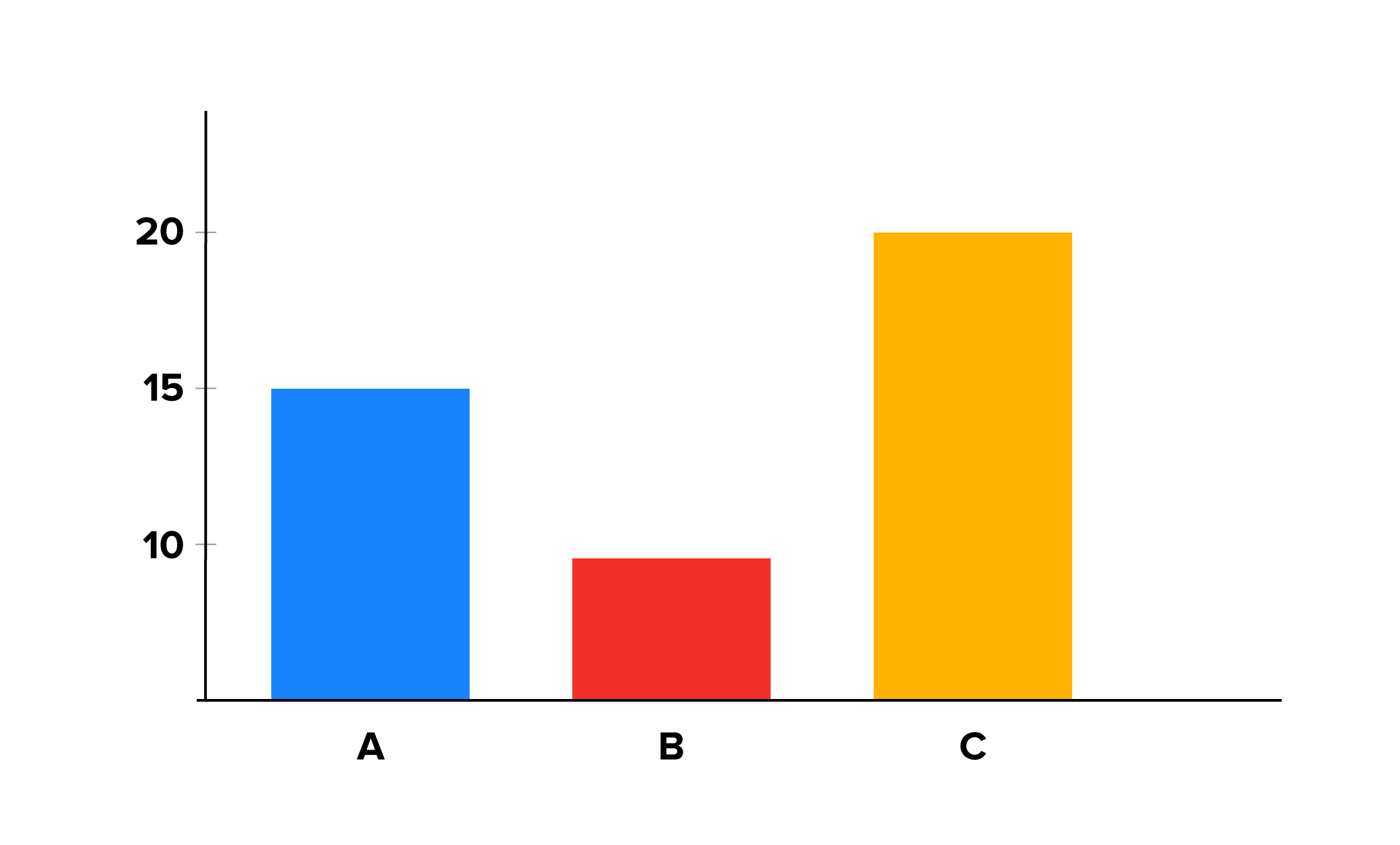 Accurate Graph Example Data Subjectivity Tutorial | Sophia Learning