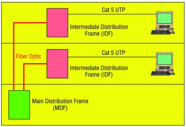 Network Optimization: Labeling and Monitoring Equipment Tutorial ...
