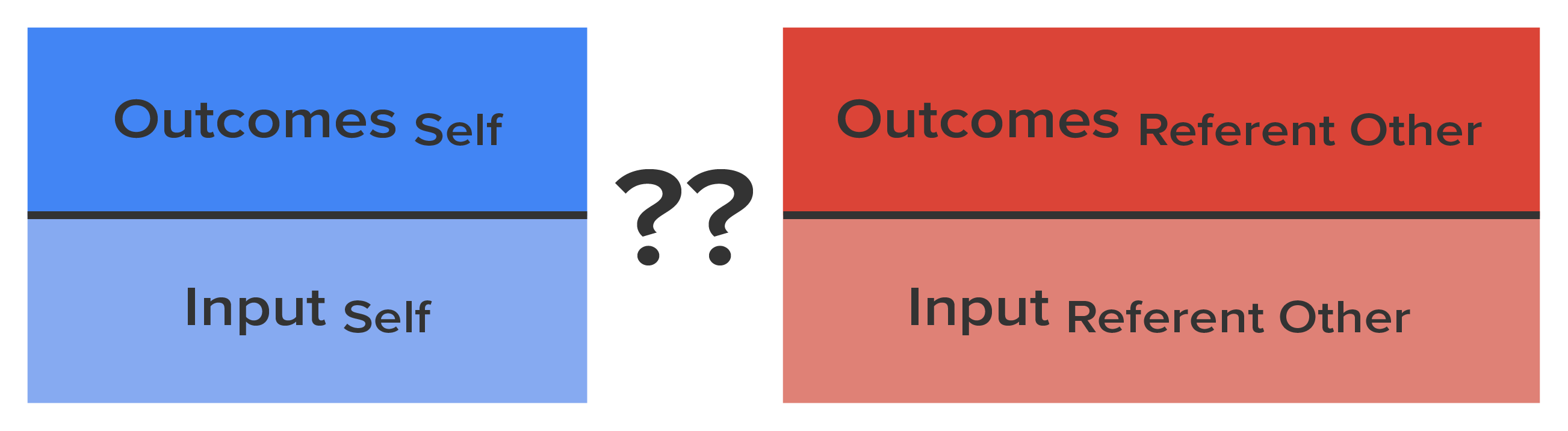 The Equity Theory Comparison. The Equity Theory Comparison.