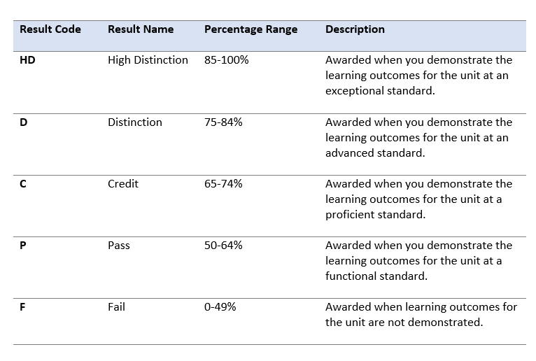 File:13172-torrens grades.png