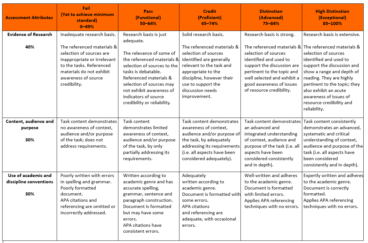 File:13174-Rubric Basic.png