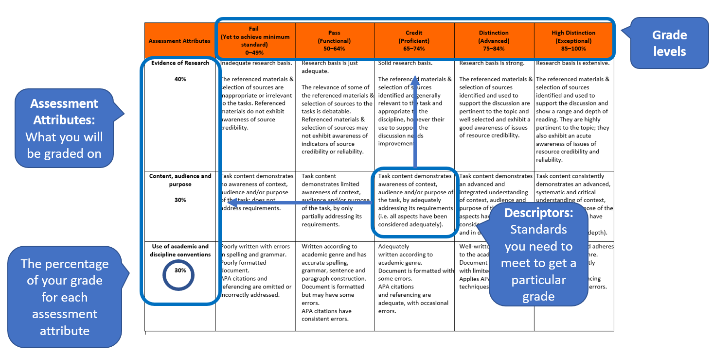 File:13176-Rubric V2.png