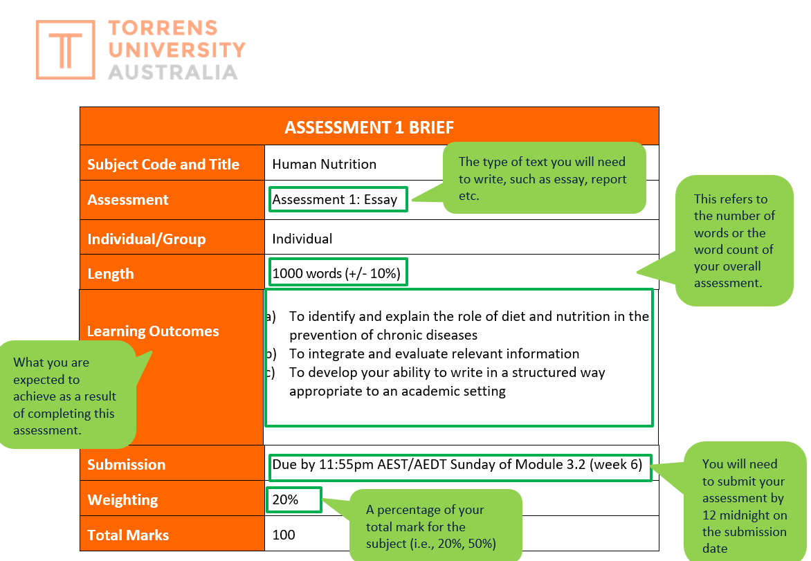 Assessment at Torrens University Tutorial | Sophia Learning