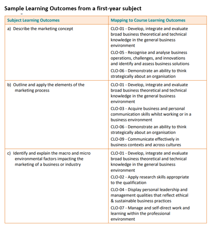 File:13315-Subject Outline - Learning Objectives.png