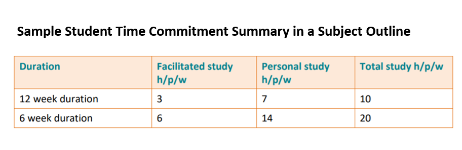 File:13316-Subject outline - time commitment (3).png