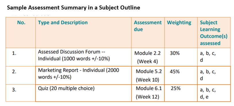 File:13319-Subject Outline - Assessment (2).png