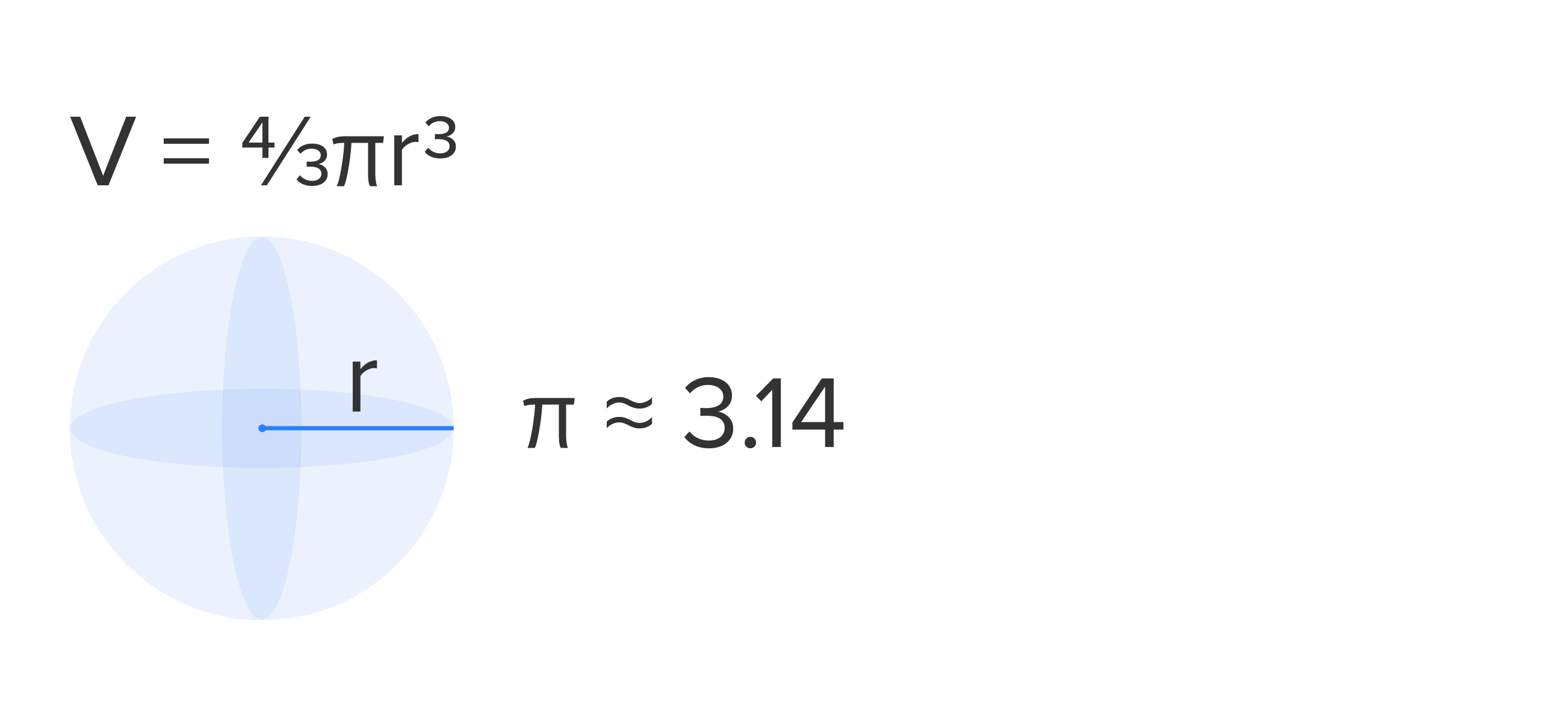 sphere with radius r