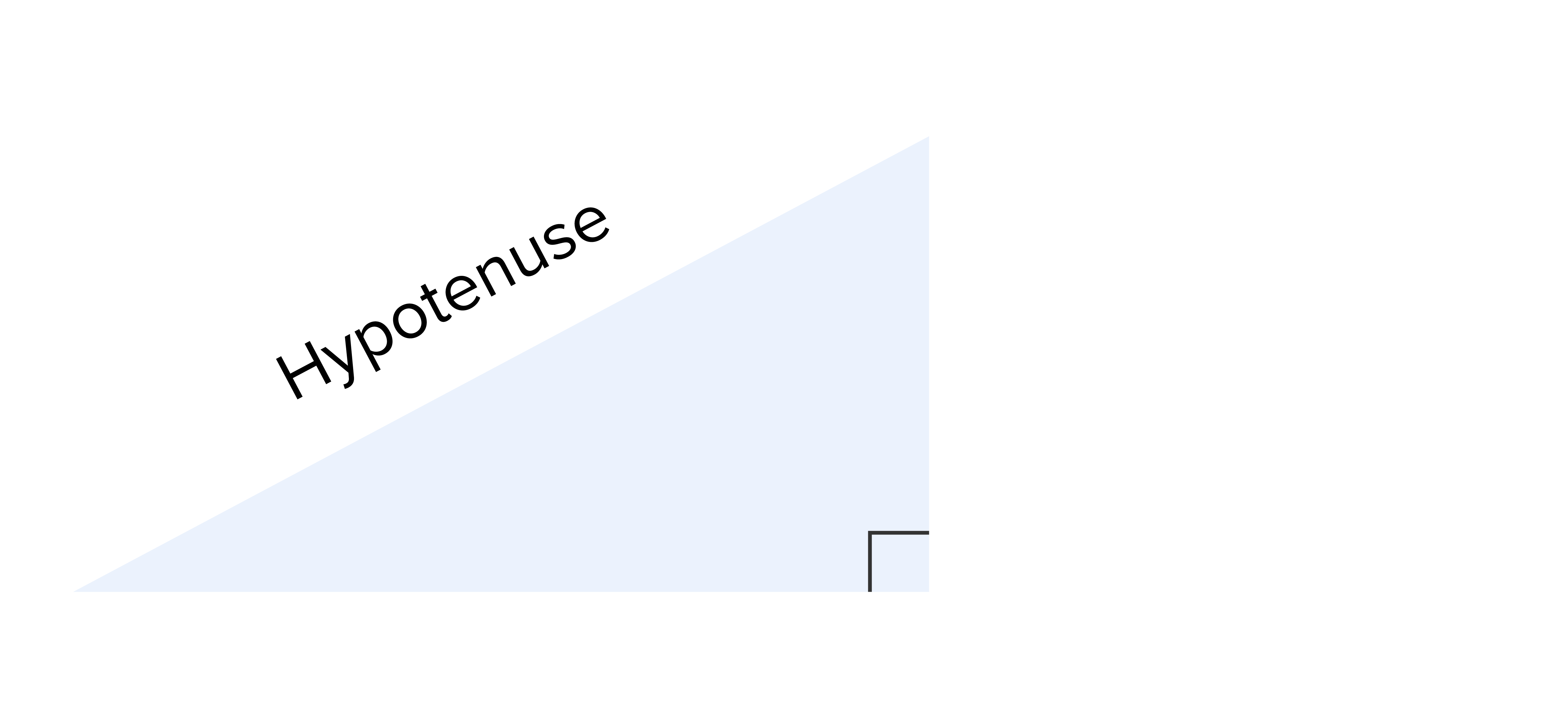 A right triangle with a small square drawn at one of the corners indicates a right angle. The longest side of the triangle is labeled ‘Hypotenuse’.