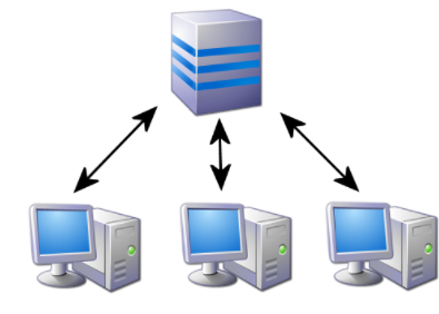 an infographic showing three personal computers; each computer is connected to the same operating system by a double arrow