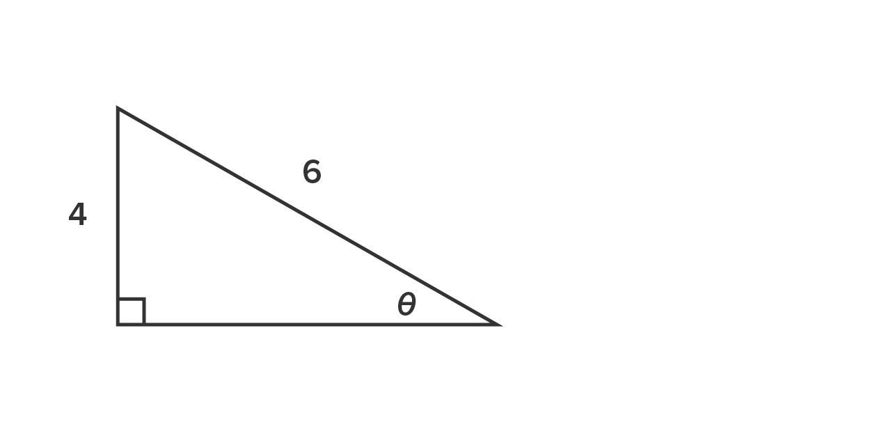 A right-angled triangle with the hypotenuse labeled ‘6’, the opposite side labeled ‘4’, and the adjacent side unlabeled. The angle between the hypotenuse and the adjacent side is represented by theta. The right angle between the opposite and adjacent sides is represented by a small square.