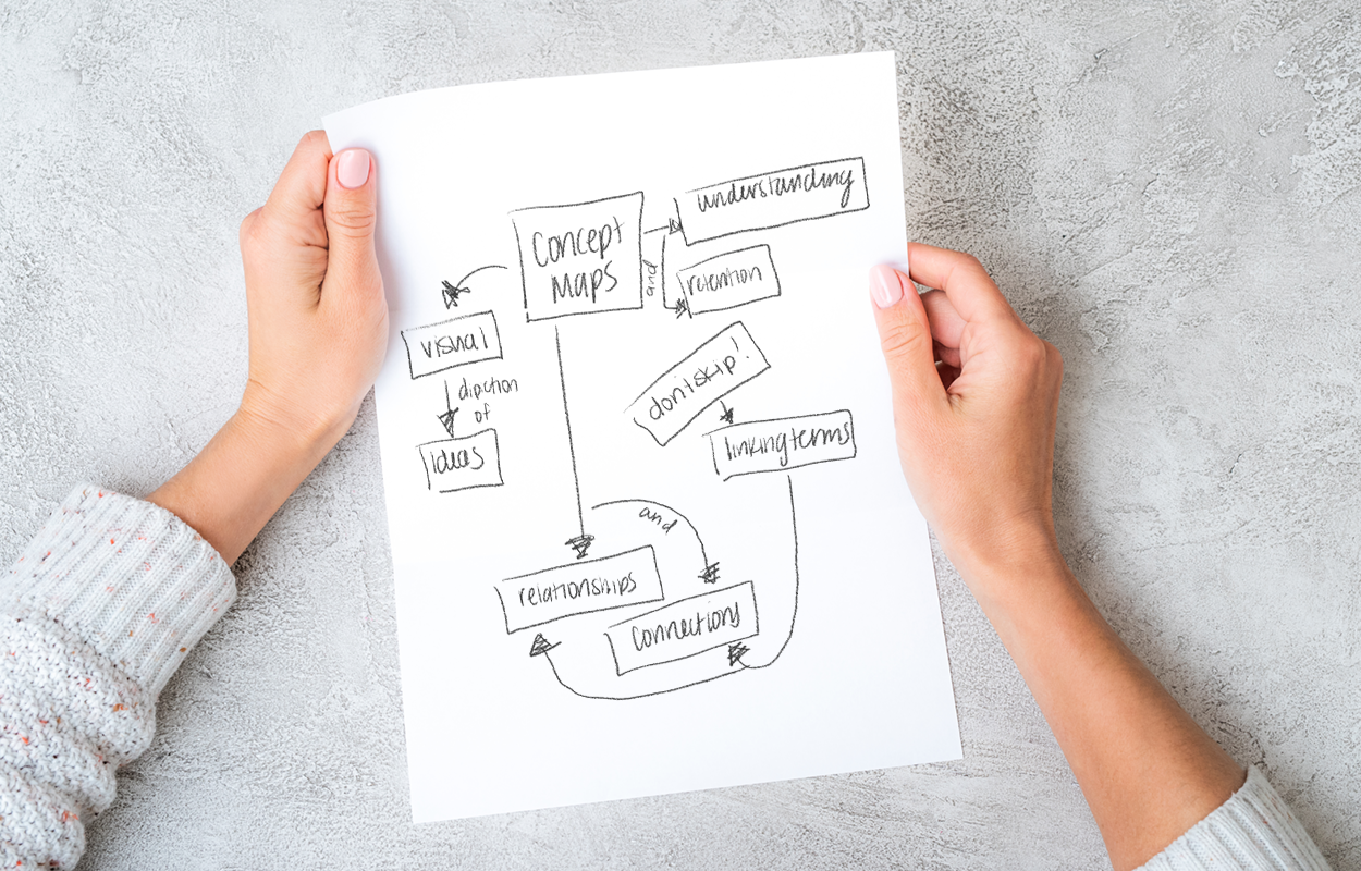 A hand-drawn concept map showing how ideas will connect in a piece of writing.