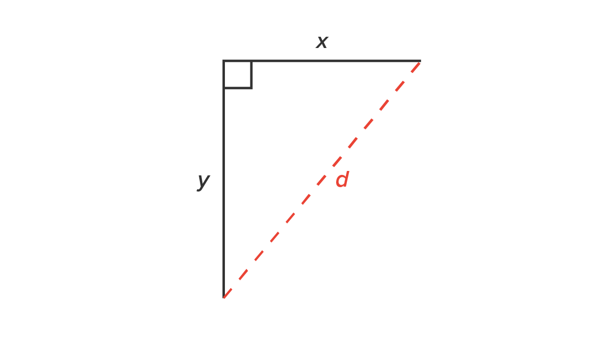 Related Rates Square Related Rates Problems Using Geometric Formulas Tutorial | Sophia Learning