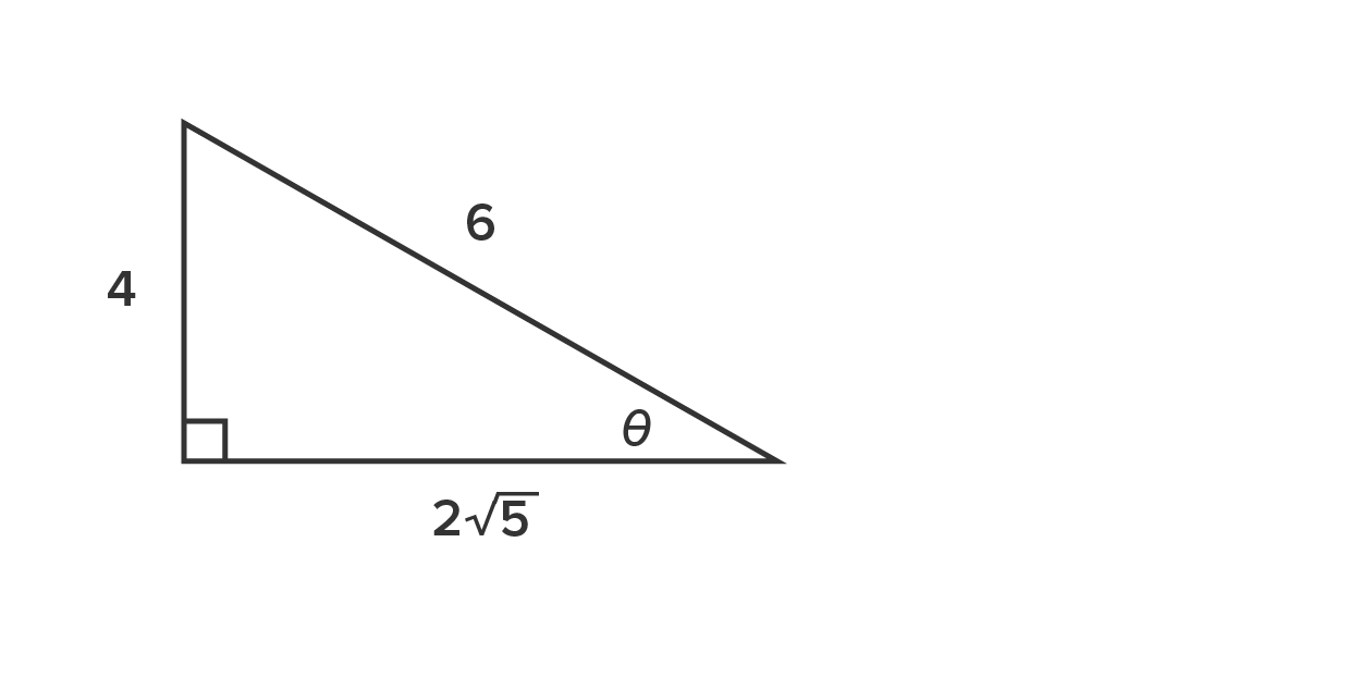 A right-angled triangle with the hypotenuse labeled ‘6’, the opposite side labeled ‘4’, and the adjacent side labeled ‘2 square root 5’. The angle between the hypotenuse and the adjacent side is represented by theta. The right angle between the opposite and adjacent sides is represented by a small square.