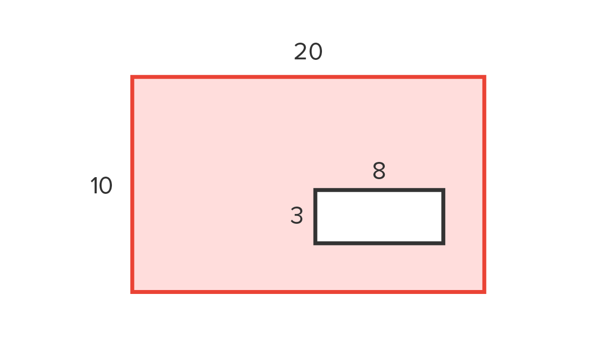 A bigger rectangle of length labeled ‘20’ and width labeled ‘10’. A smaller rectangle of length labeled ‘8’ and width labeled ‘3’ lies to the right within the bigger rectangle. The area enclosed by the smaller rectangle is unshaded and the area enclosed by the bigger rectangle is shaded.