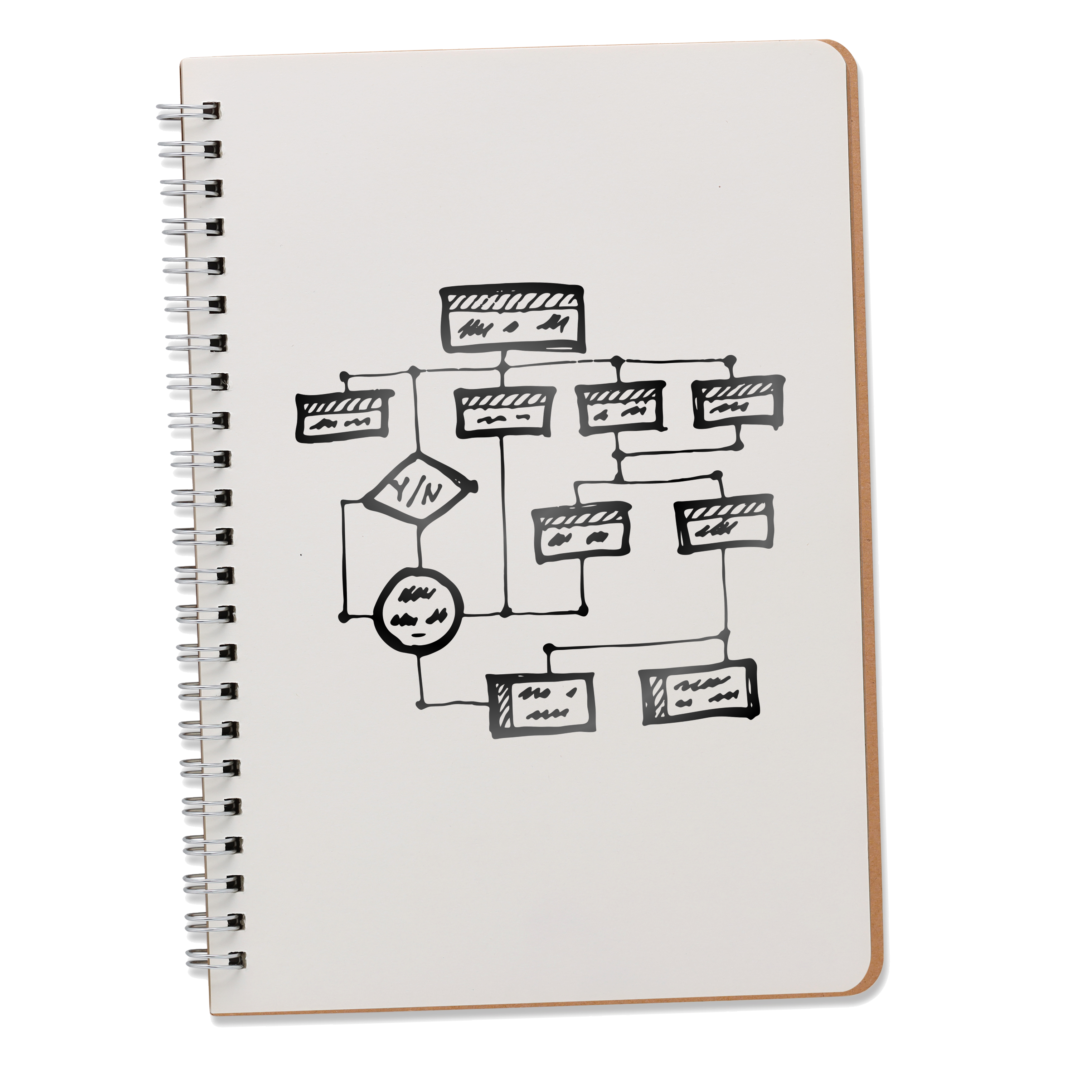 Notebook with various types of algorithm ideas, very simplistic ones.