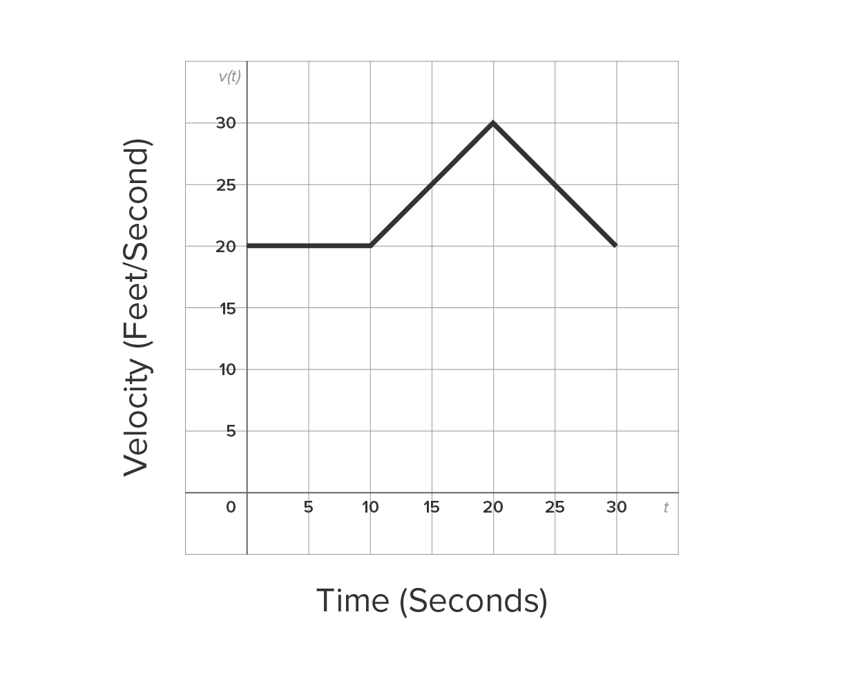 Graph That Stops Some Applications of