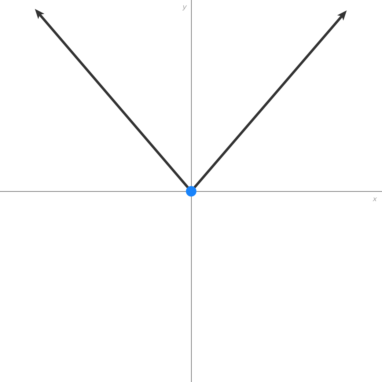 Transformations of Functions Tutorial | Sophia Learning