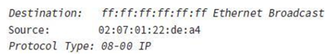 An Ethernet II frame with the following fields: Destination: ff: ff: ff: ff : ff: ff Ethernet Broadcast, Source: 02: 07: 01: 22: de: a4, Protocol Type: 08-00 IP