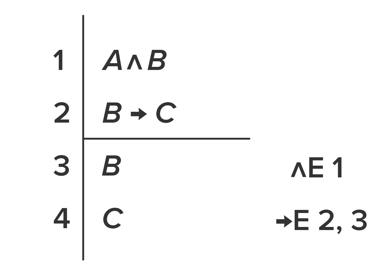 How to Construct Proofs, Part 2: Working Forward Tutorial | Sophia Learning