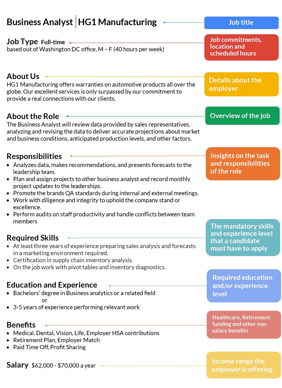 Job Description Analysis Tutorial | Sophia Learning