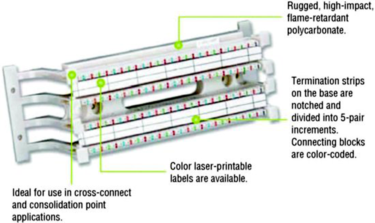 A 110 block is a multi pair punch down block composed of ‘rugged, high-impact, flame-retardant polycarbonate.’ Termination strips on the base are notched and divided into 5-pair increments. The connecting blocks are color coded. Color laser-printable labels are available at the base of the block. The block is ideal for use in cross-connect and consolidation point applications. Four mounting flanges extend from the left side for secure installation.