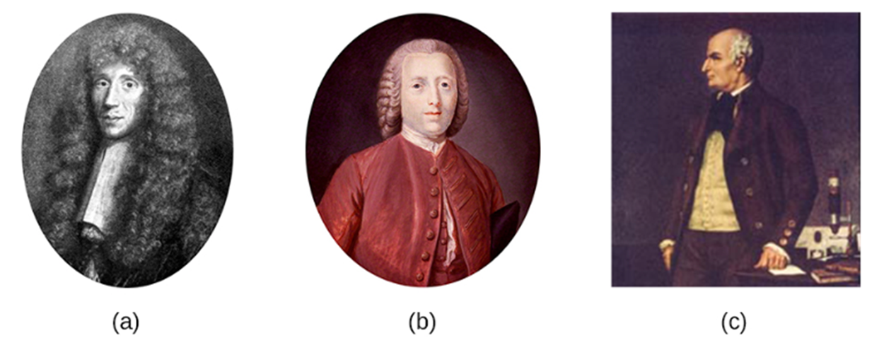 Three historical portraits labeled a, b, and c, showing men in formal attire from earlier centuries, including two oval-framed portraits and one side-profile painting beside scientific equipment.