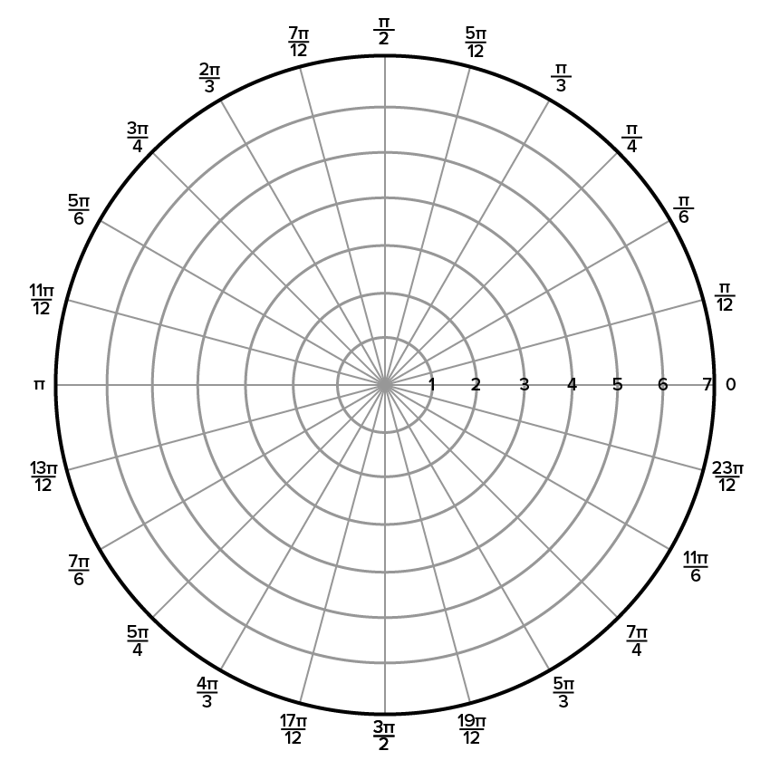 Polar Coordinates Tutorial | Sophia Learning