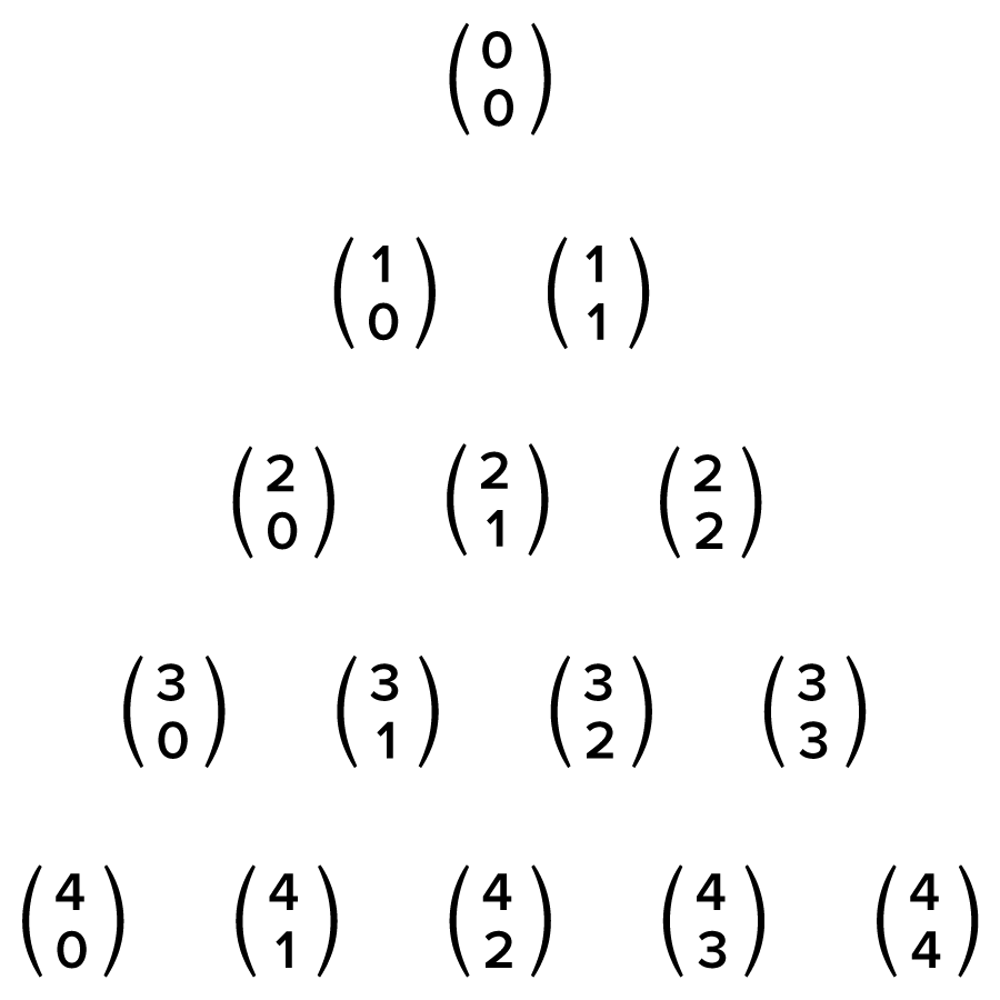 A representation of binomial coefficients using the notation \binom{n}{k}, which is a pair of parentheses with two numbers stacked; n on top and k on the bottom.