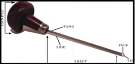 Dürer and Printmaking Tutorial | Sophia Learning