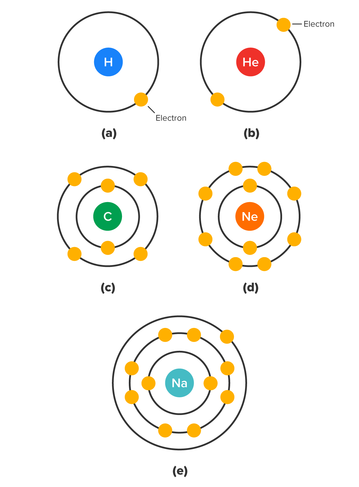 First Three Electron Shells Isotopes and Ions Tutorial | Sophia Learning