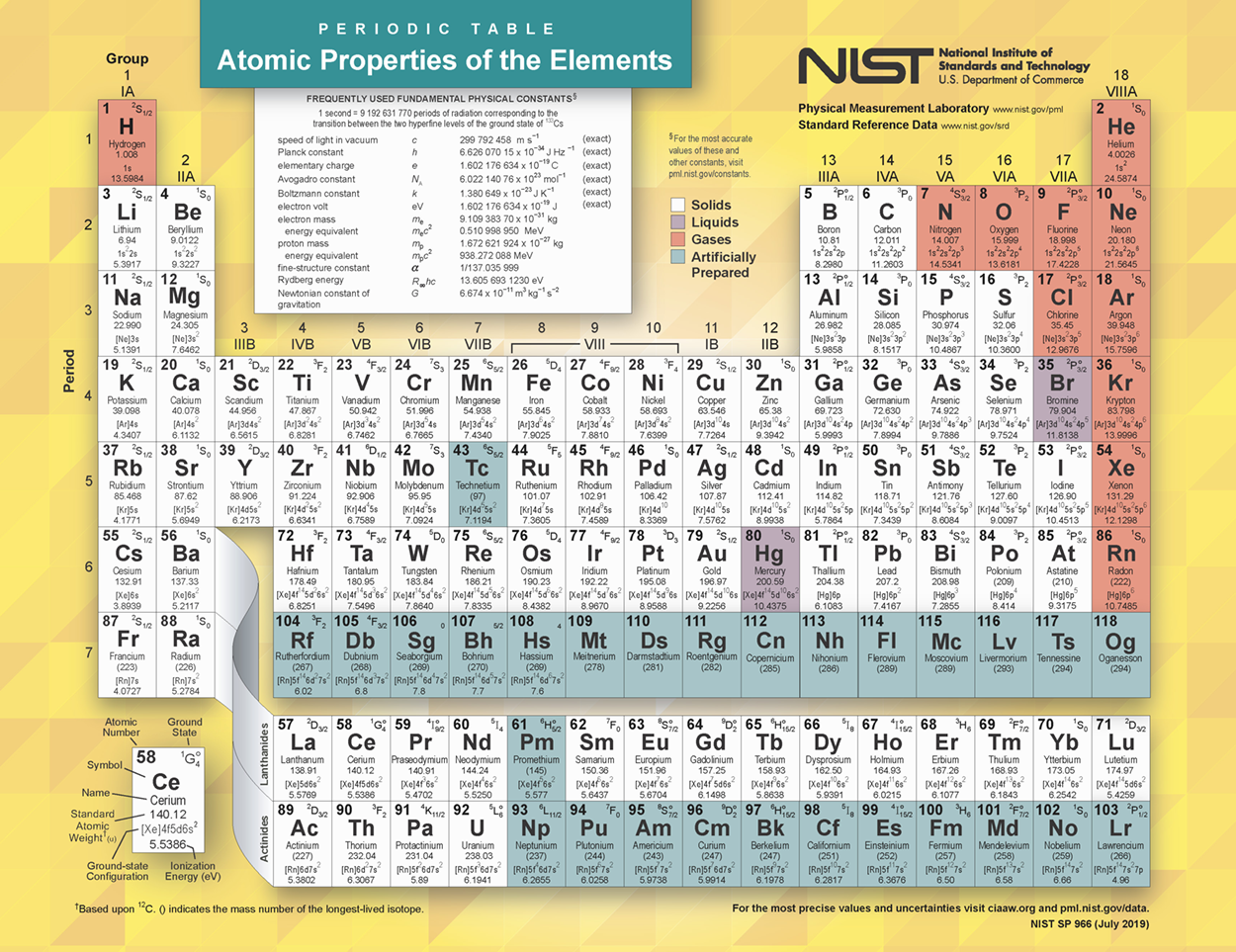 Elements and Atoms: The Building Blocks of Matter Tutorial | Sophia ...