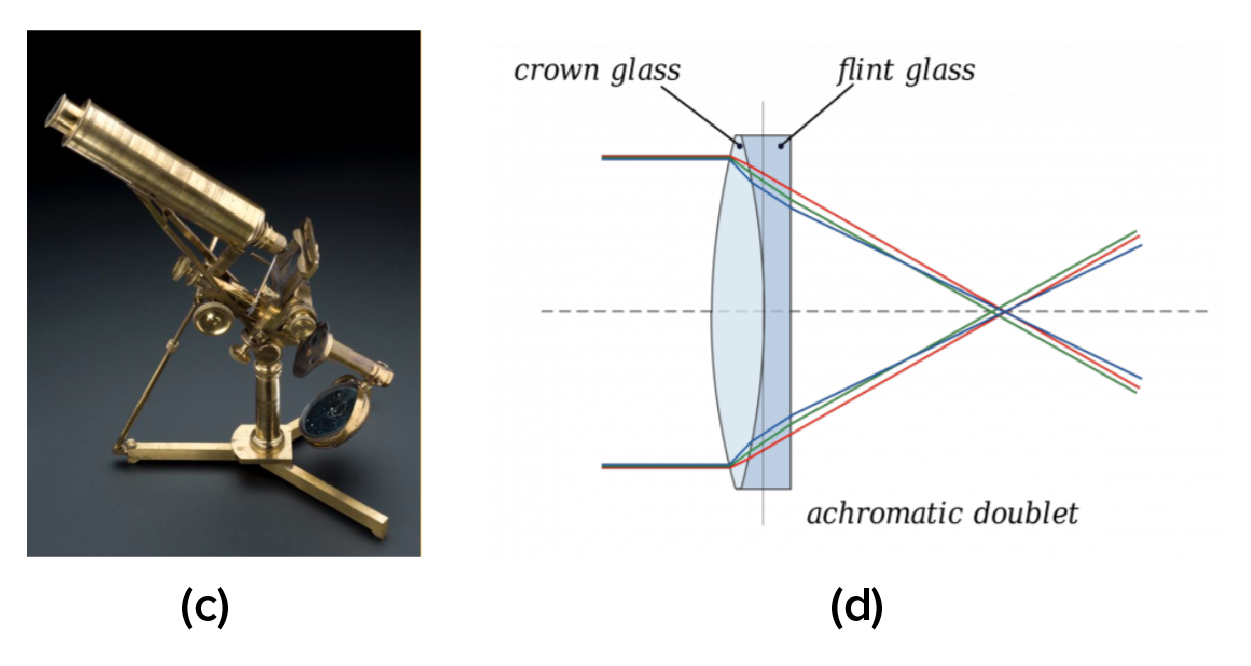 Two images side-by-side. The first image labeled (c ) depicts Listers’ Early Compound Light Microscope. The second image labeled (d) depicts an Achromatic Doublet Compound Lens consisting of a stacked convex and concave lens that lowers the dispersion of light wavelengths.