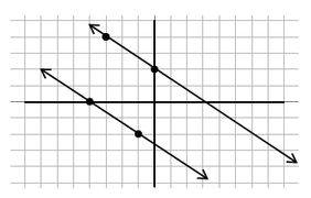 A graph with an x-axis and a y-axis consists of several grids; each grid represents a unit. The graph consists of a pair of parallel lines and four marked points. The first marked point is 4 units above the negative x-axis and 3 units to the left of the positive y-axis, and the second marked point is 2 units above the origin on the positive y-axis. The third marked point is 4 units to the left of the origin on the negative x-axis, and the fourth marked point is 2 units below the negative x-axis and 1 unit to the left of the negative y-axis. The first line slants downward from the second quadrant to the fourth quadrant, connecting the first and second marked points. The second line slants downward from the second quadrant to the fourth quadrant, connecting the third and fourth marked points.
