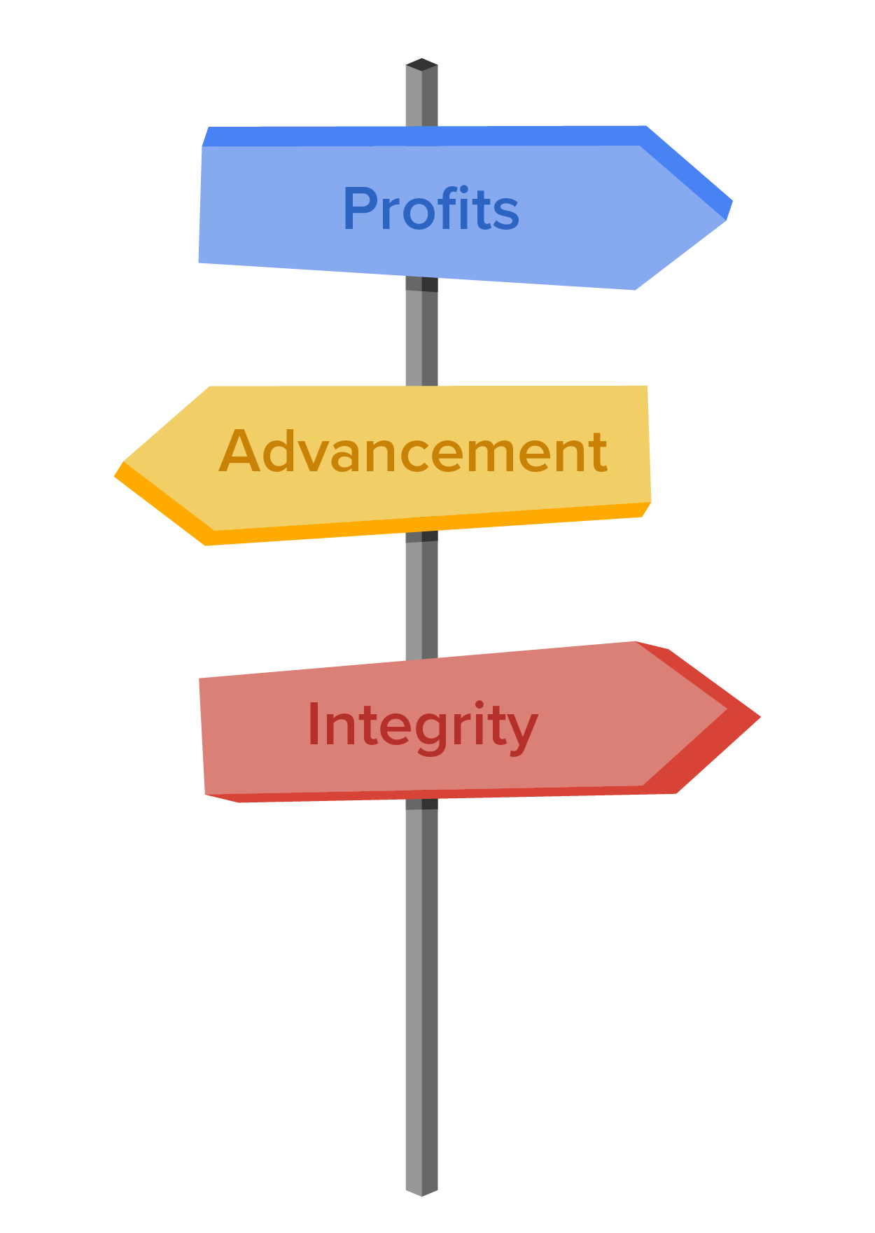 A road sign with labels and arrows pointing to Profits, Advancement, and Integrity.