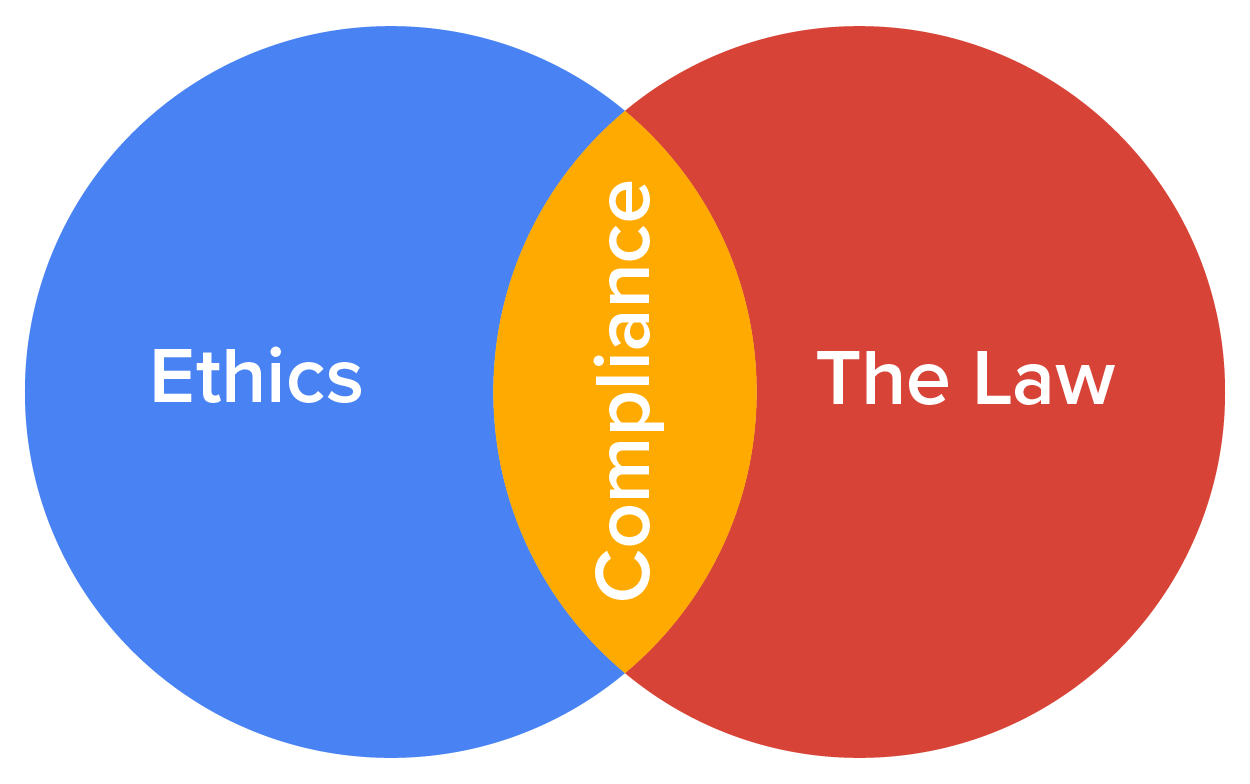 Compliance is the intersection of ethics and the law.