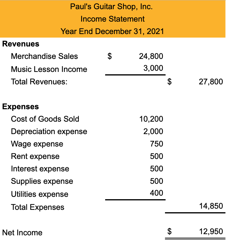 View this spreadsheet in Google Docs