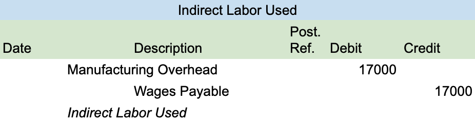 The image is a journal entry recording the application of the indirect labor used. The image shows a debit to the factory overhead and a credit to the factory wages payable.