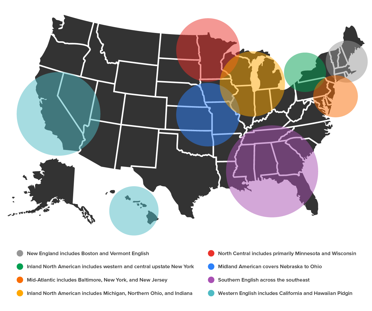 Examples of American English Dialects: New England includes Boston and Vermont English, Inland North American includes western and central upstate New York, Mid-Atlantic includes Baltimore, New York, and New Jersey, Inland North American includes Michigan, Northern Ohio, and Indiana, North Central includes primarily Minnesota and Wisconsin, Midland American covers Nebraska to Ohio, Southern English across the Southeast, Western English includes California and Hawaiian Pidgin.