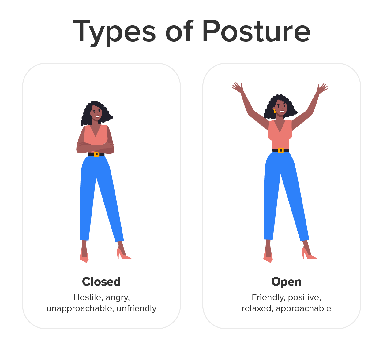 Types of posture: Closed (hostile, angry, unapproachable, unfriendly; image shows a woman with her arms crossed and a scowling face). Open (friendly, positive, relaxed, and approachable; image shows a woman with a smile and her arms in an open gesture).