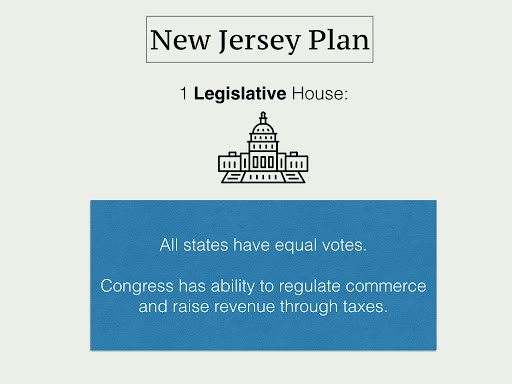 Diagram of the New Jersey Plan