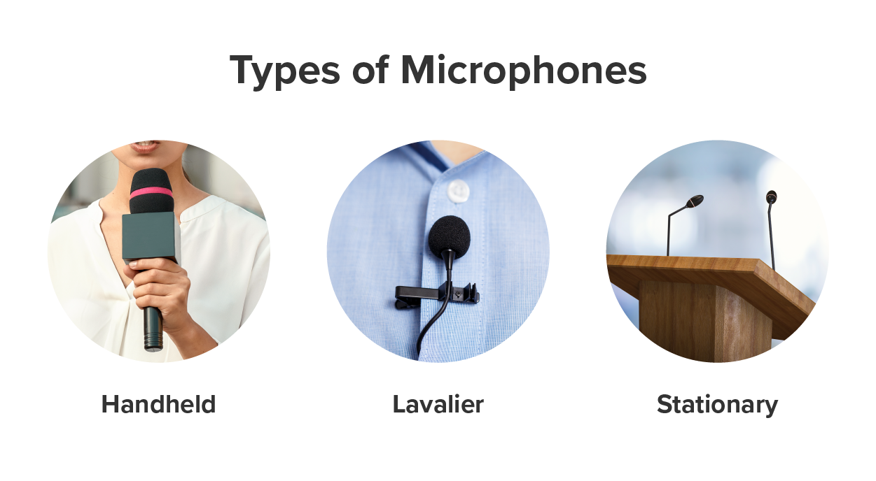 A graphic titled 'Types of Microphones' is shown with three pictures: a hand-held microphone, a lavalier microphone attached to a person's button-up shirt, and a stationary microphone attached to a podium.