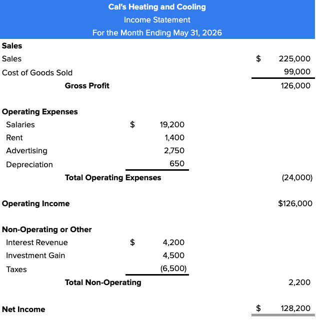 The image provides a multistep income statement.