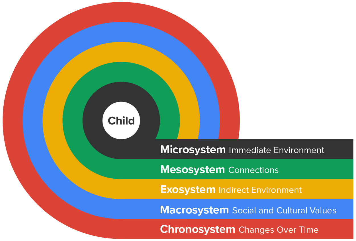 Learning and Intelligence in Middle and Late Childhood Tutorial ...